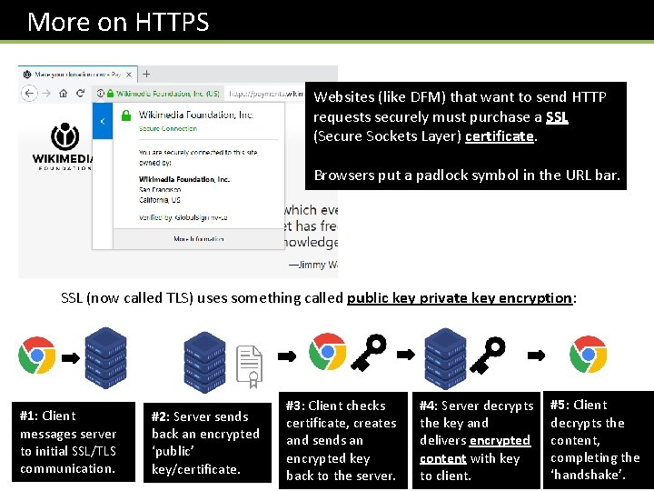  More on HTTPS Websites (like DFM) that want to send HTTP requests securely