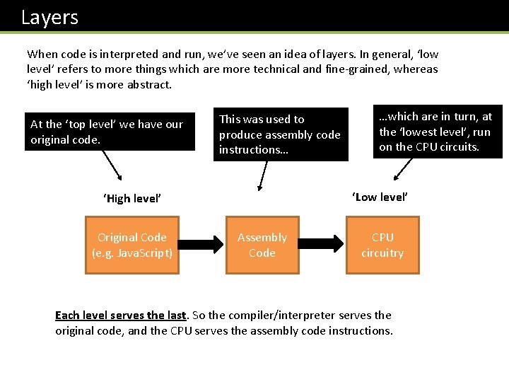  Layers When code is interpreted and run, we’ve seen an idea of layers.