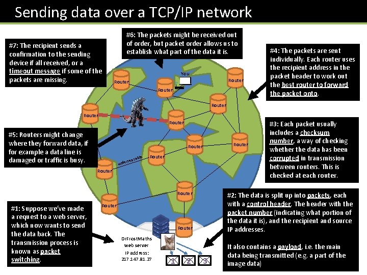  Sending data over a TCP/IP network #7: The recipient sends a confirmation to