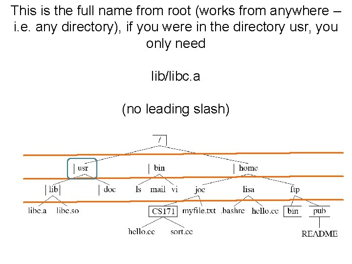 This is the full name from root (works from anywhere – i. e. any