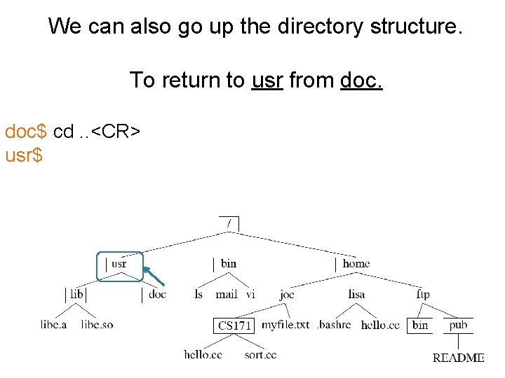 We can also go up the directory structure. To return to usr from doc$