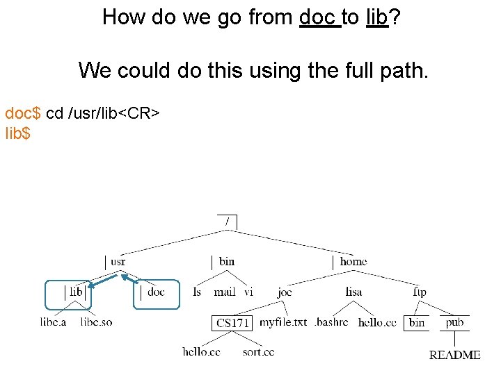 How do we go from doc to lib? We could do this using the