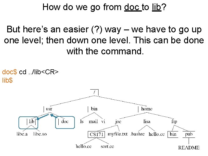 How do we go from doc to lib? But here’s an easier (? )