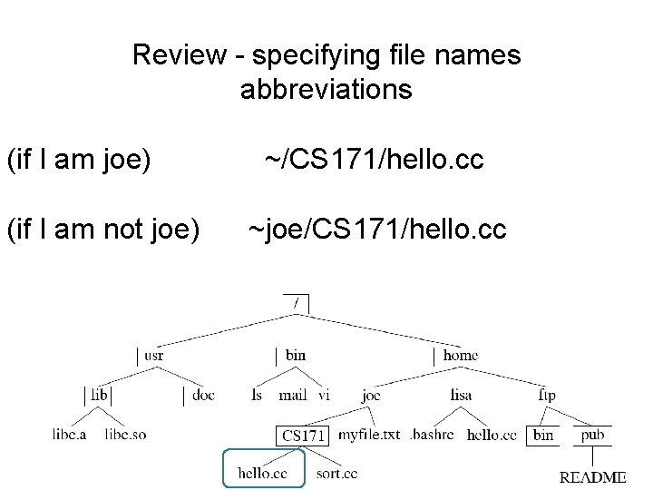 Review - specifying file names abbreviations (if I am joe) (if I am not