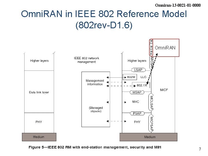 Omniran-13 -0021 -01 -0000 Omni. RAN in IEEE 802 Reference Model (802 rev-D 1.