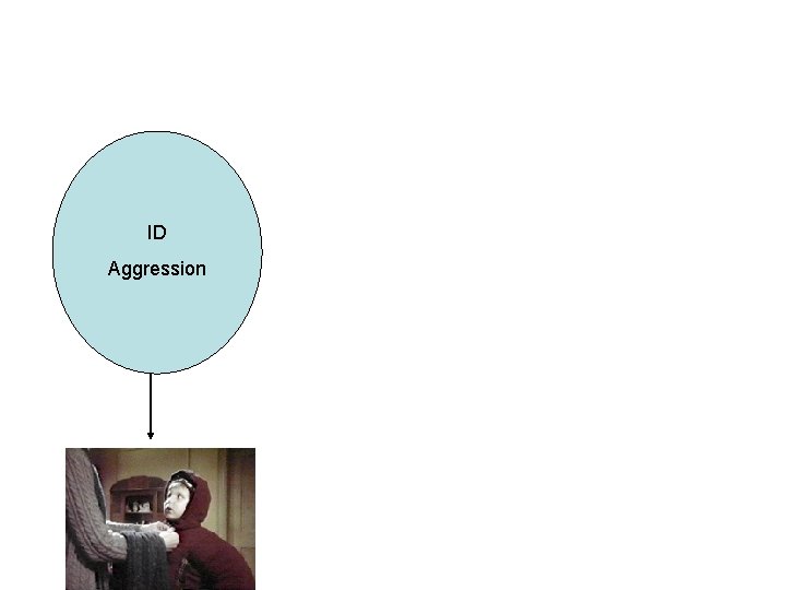 ID Aggression 