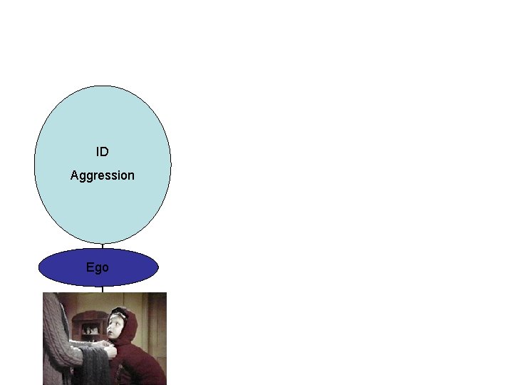 ID Aggression Ego 