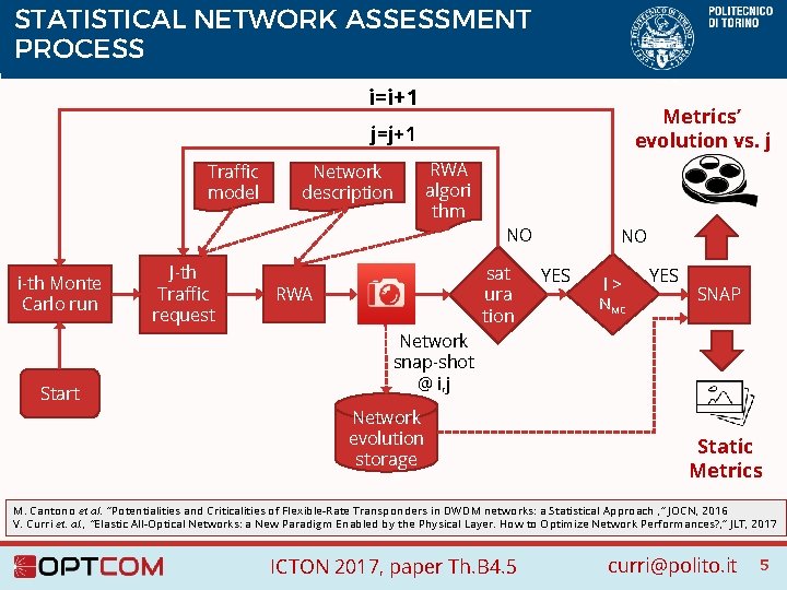 STATISTICAL NETWORK ASSESSMENT PROCESS i=i+1 Metrics’ evolution vs. j j=j+1 Traffic model i-th Monte