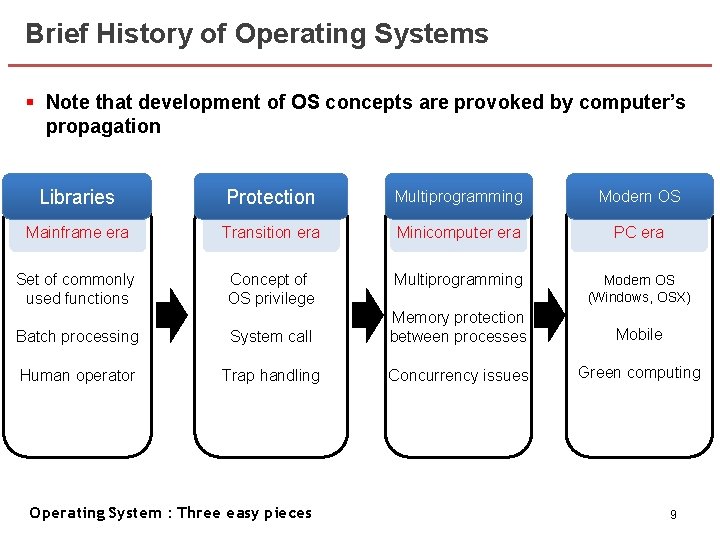 Brief History of Operating Systems § Note that development of OS concepts are provoked