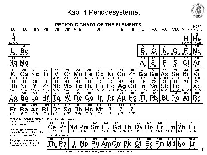 Kap. 4 Periodesystemet MENA 1000 – Materialer, energi og nanoteknologi 14 