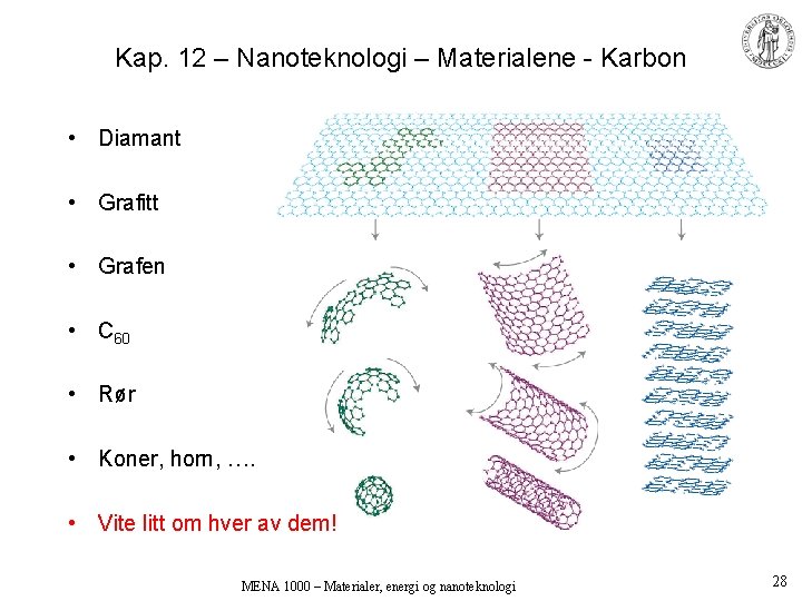 Kap. 12 – Nanoteknologi – Materialene - Karbon • Diamant • Grafitt • Grafen