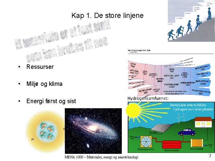 Kap 1. De store linjene • Ressurser • Miljø og klima • Energi først