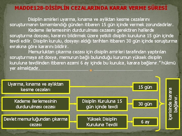 MADDE 128 -DİSİPLİN CEZALARINDA KARAR VERME SÜRESİ Uyarma, kınama ve aylıktan kesme cezaları 15