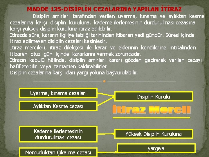 MADDE 135 -DİSİPLİN CEZALARINA YAPILAN İTİRAZ Disiplin amirleri tarafından verilen uyarma, kınama ve aylıktan