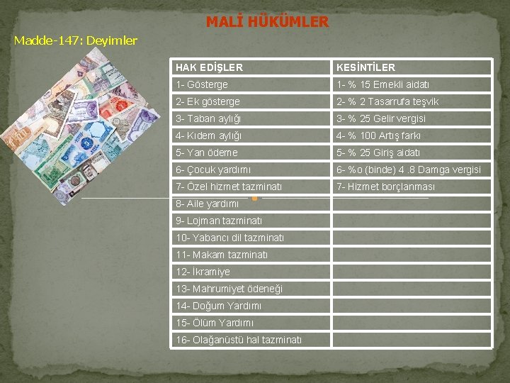 MALİ HÜKÜMLER Madde-147: Deyimler HAK EDİŞLER KESİNTİLER 1 - Gösterge 1 - % 15