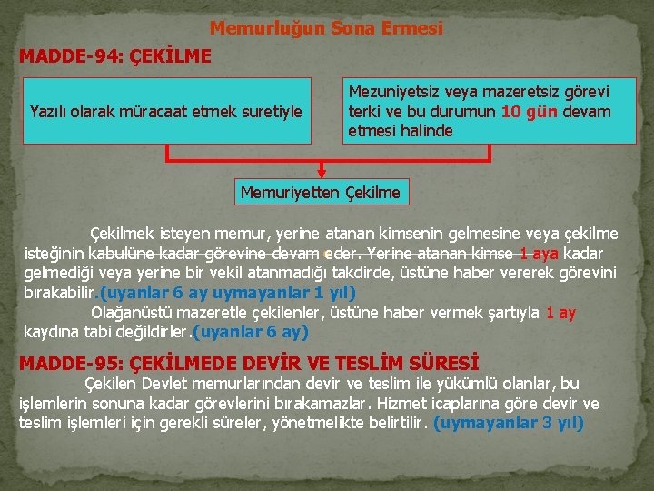 Memurluğun Sona Ermesi MADDE-94: ÇEKİLME Yazılı olarak müracaat etmek suretiyle Mezuniyetsiz veya mazeretsiz görevi