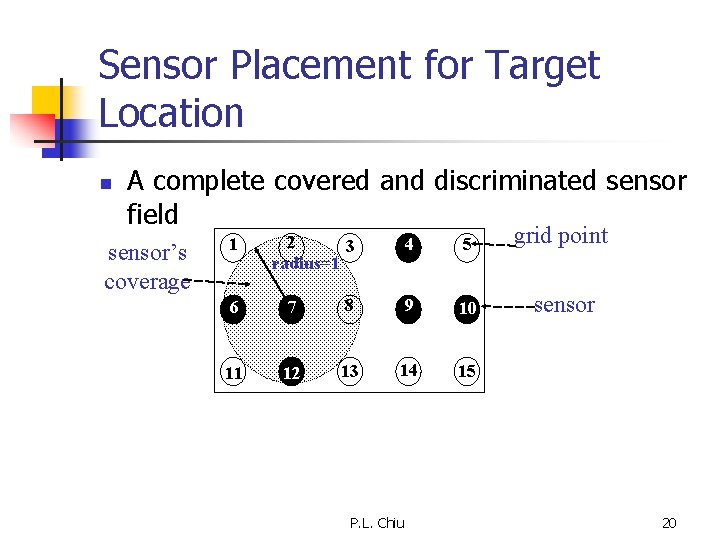 Sensor Placement for Target Location n A complete covered and discriminated sensor field sensor’s