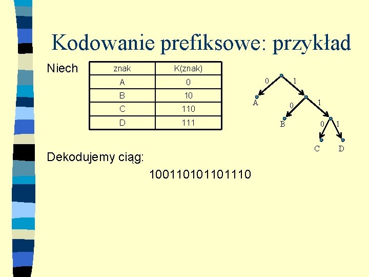 Kodowanie prefiksowe: przykład Niech znak K(znak) A 0 B 10 C 110 D 111