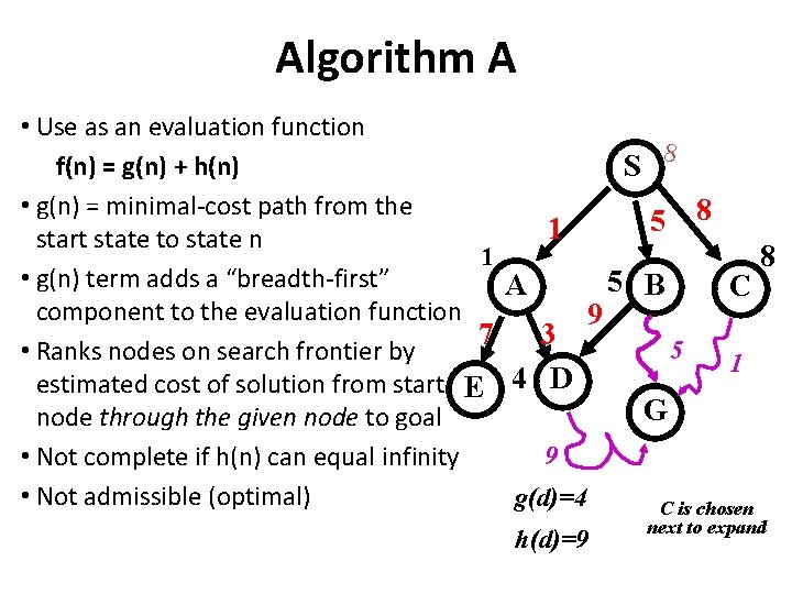 Algorithm A • Use as an evaluation function f(n) = g(n) + h(n) S Algorithm A • Use as an evaluation function f(n) = g(n) + h(n) S