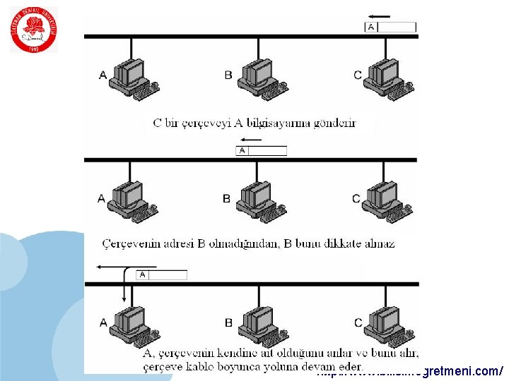 SDÜ KMYO http: //www. bilisimogretmeni. com/ SDÜ KMYO http: //www. bilisimogretmeni. com/
