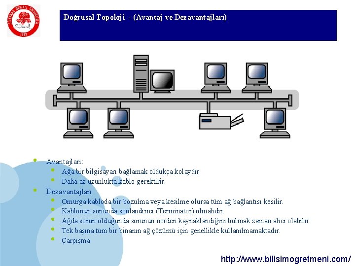 Doğrusal Topoloji - (Avantaj ve Dezavantajları) SDÜ KMYO • • Avantajları: • • Ağa Doğrusal Topoloji - (Avantaj ve Dezavantajları) SDÜ KMYO • • Avantajları: • • Ağa