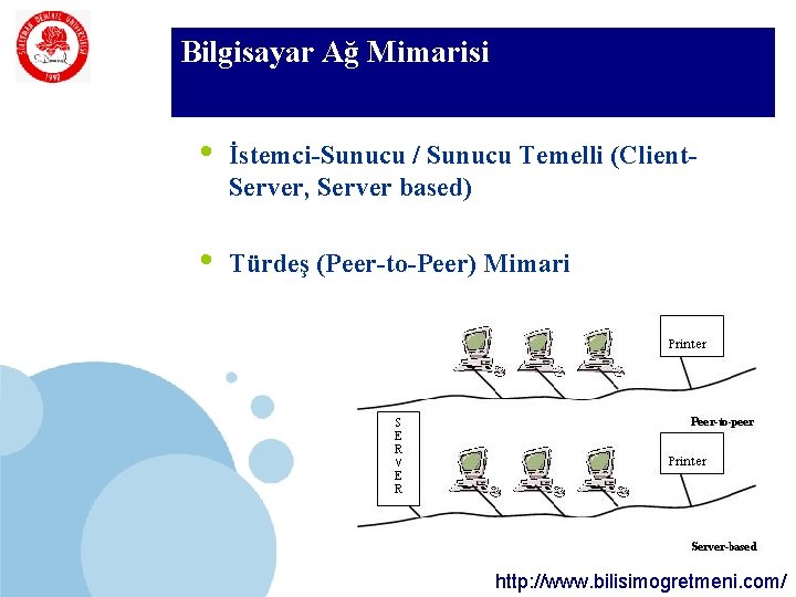 SDÜ Bilgisayar Ağ Mimarisi KMYO • İstemci-Sunucu / Sunucu Temelli (Client. Server, Server based) SDÜ Bilgisayar Ağ Mimarisi KMYO • İstemci-Sunucu / Sunucu Temelli (Client. Server, Server based)