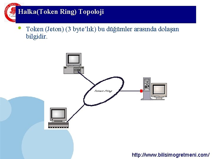 Halka(Token SDÜ Ring) Topoloji KMYO • Token (Jeton) (3 byte’lık) bu düğümler arasında dolaşan Halka(Token SDÜ Ring) Topoloji KMYO • Token (Jeton) (3 byte’lık) bu düğümler arasında dolaşan