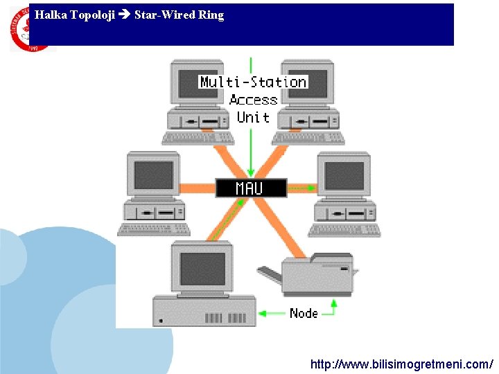 Halka Topoloji Star-Wired Ring SDÜ KMYO http: //www. bilisimogretmeni. com/ Halka Topoloji Star-Wired Ring SDÜ KMYO http: //www. bilisimogretmeni. com/