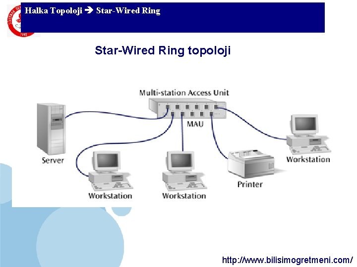 Halka Topoloji Star-Wired Ring SDÜ KMYO Star-Wired Ring topoloji http: //www. bilisimogretmeni. com/ Halka Topoloji Star-Wired Ring SDÜ KMYO Star-Wired Ring topoloji http: //www. bilisimogretmeni. com/