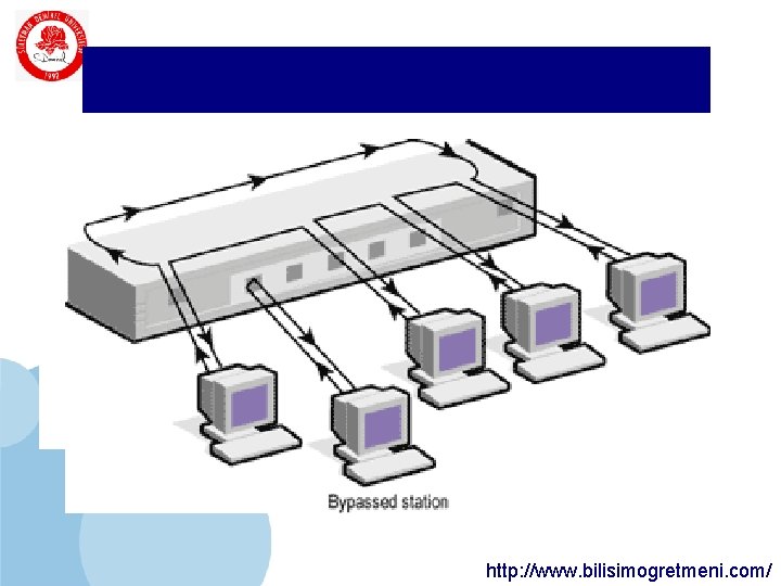 SDÜ KMYO MAU http: //www. bilisimogretmeni. com/ SDÜ KMYO MAU http: //www. bilisimogretmeni. com/