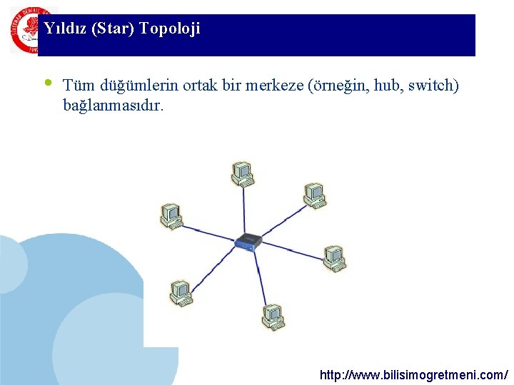 Yıldız SDÜ (Star) Topoloji KMYO • Tüm düğümlerin ortak bir merkeze (örneğin, hub, switch) Yıldız SDÜ (Star) Topoloji KMYO • Tüm düğümlerin ortak bir merkeze (örneğin, hub, switch)