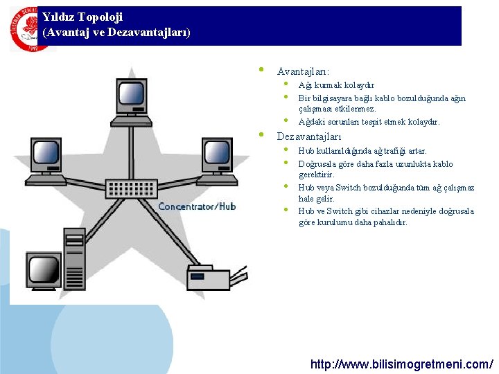 Yıldız Topoloji SDÜ (Avantaj ve Dezavantajları) KMYO • • Avantajları: • • • Ağı Yıldız Topoloji SDÜ (Avantaj ve Dezavantajları) KMYO • • Avantajları: • • • Ağı