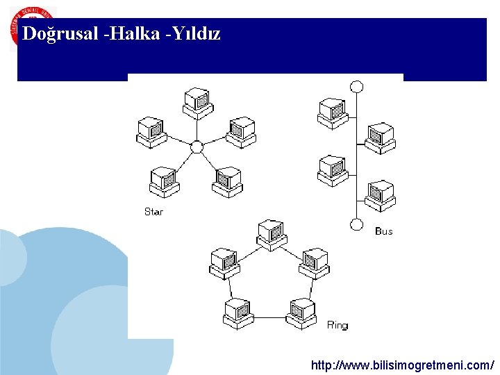 SDÜ Doğrusal -Halka -Yıldız KMYO http: //www. bilisimogretmeni. com/ SDÜ Doğrusal -Halka -Yıldız KMYO http: //www. bilisimogretmeni. com/