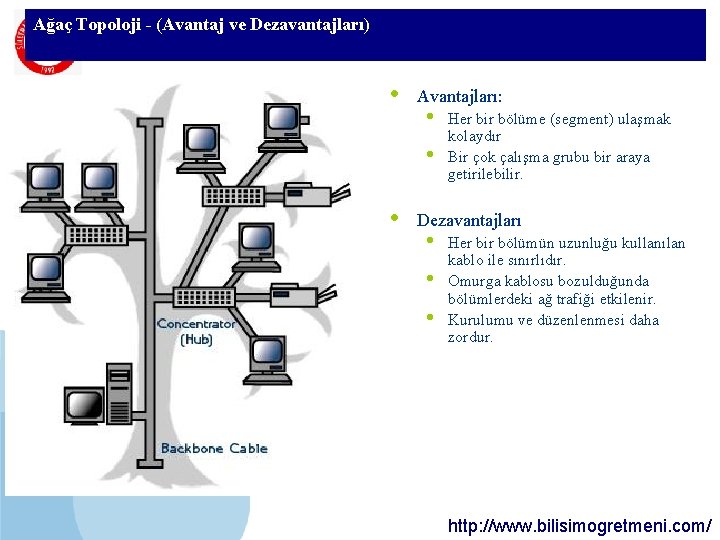 Ağaç Topoloji - (Avantaj ve Dezavantajları) SDÜ KMYO • Avantajları: • • • Her Ağaç Topoloji - (Avantaj ve Dezavantajları) SDÜ KMYO • Avantajları: • • • Her