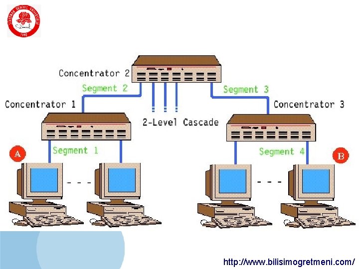 SDÜ KMYO http: //www. bilisimogretmeni. com/ SDÜ KMYO http: //www. bilisimogretmeni. com/