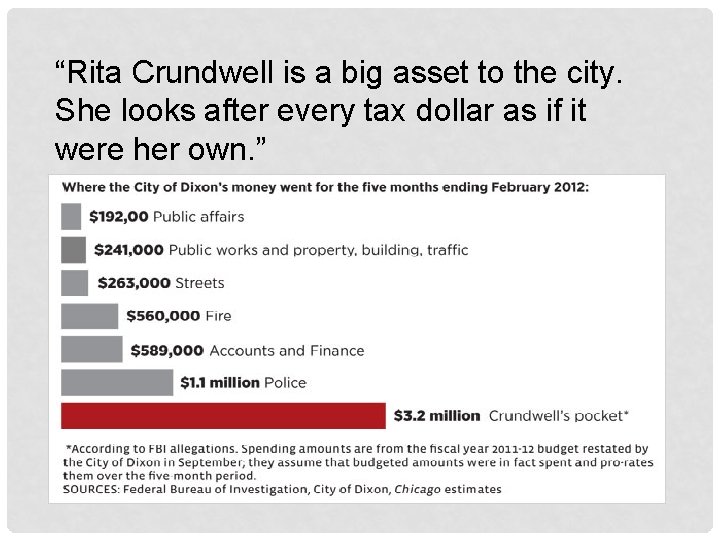 “Rita Crundwell is a big asset to the city. She looks after every tax