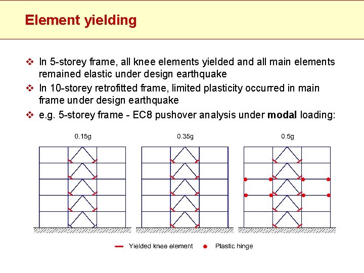 Element yielding v In 5 -storey frame, all knee elements yielded and all main