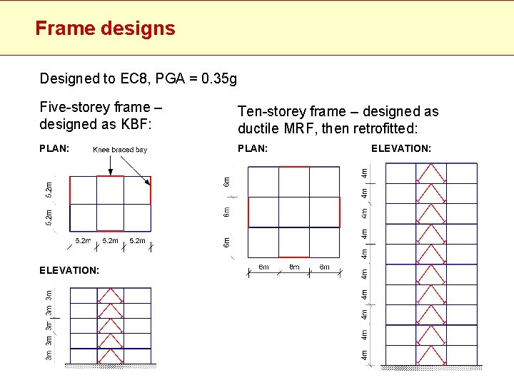 Frame designs Designed to EC 8, PGA = 0. 35 g Five-storey frame –