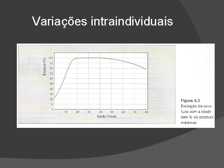 Variações intraindividuais 