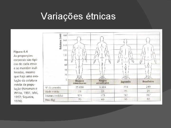 Variações étnicas 