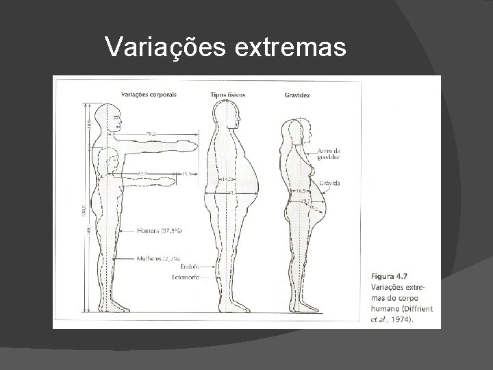 Variações extremas 