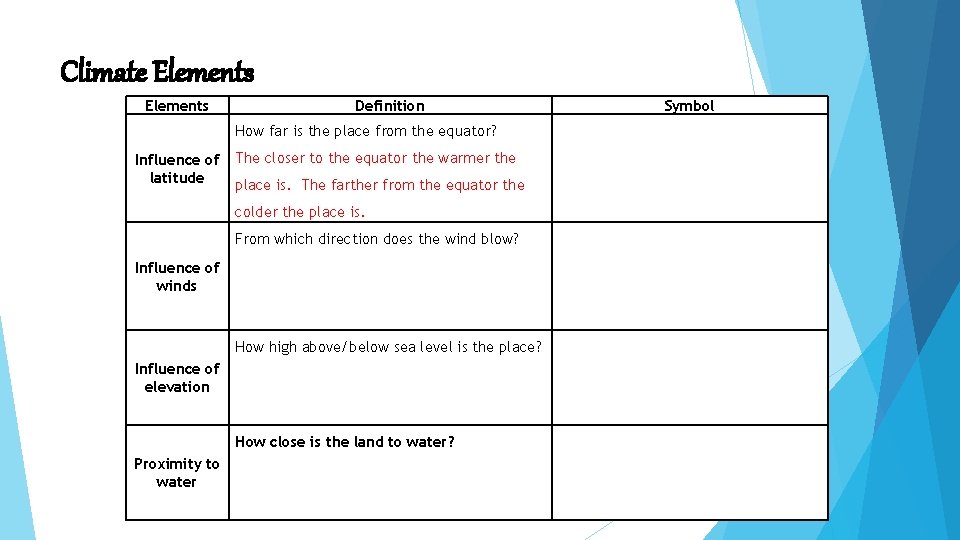 Climate Elements Definition How far is the place from the equator? Influence of latitude