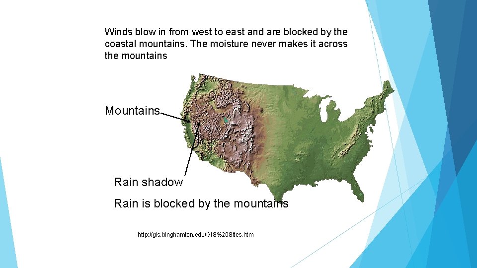 Winds blow in from west to east and are blocked by the coastal mountains.