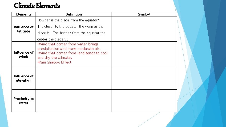 Climate Elements Definition How far is the place from the equator? Influence of latitude