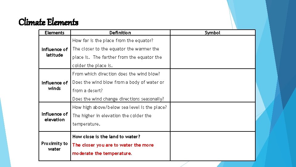 Climate Elements Definition How far is the place from the equator? Influence of latitude