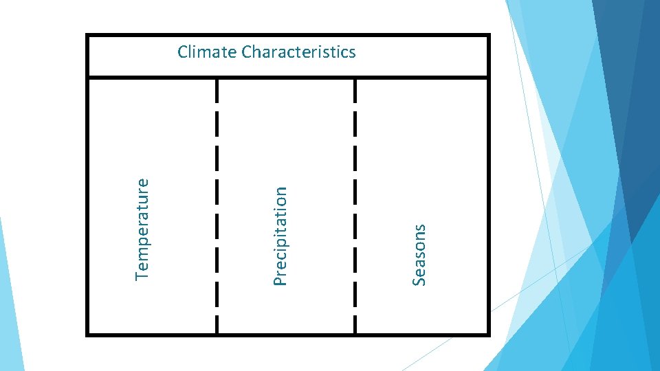 Seasons Precipitation Temperature Climate Characteristics 