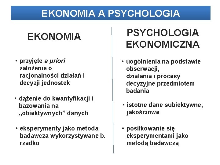 EKONOMIA A PSYCHOLOGIA EKONOMIA • przyjęte a priori założenie o racjonalności działań i decyzji