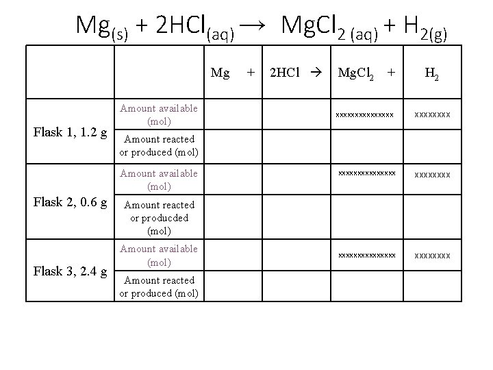 Mg(s) + 2 HCl(aq) → Mg. Cl 2 (aq) + H 2(g) Mg Flask