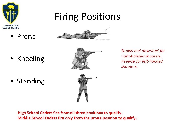 Firing Positions • Prone • Kneeling Shown and described for right-handed shooters. Reverse for