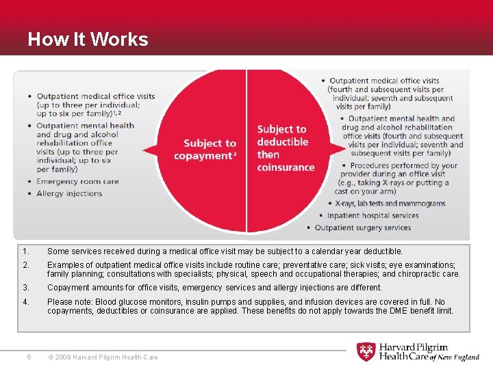 How It Works 1. Some services received during a medical office visit may be